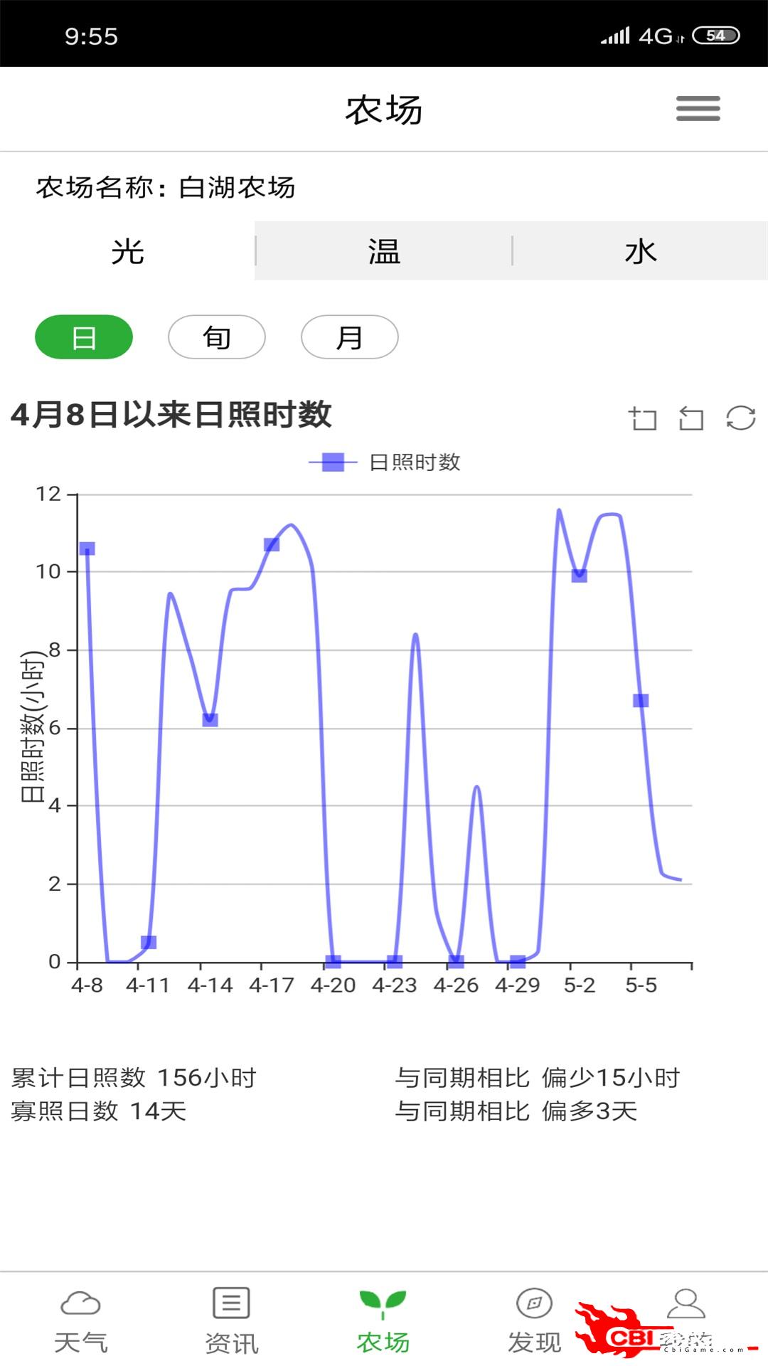 惠农气象图2