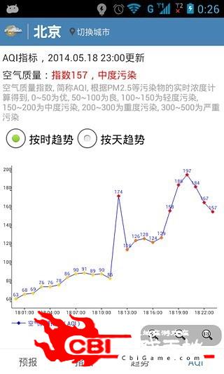 布谷天气图2