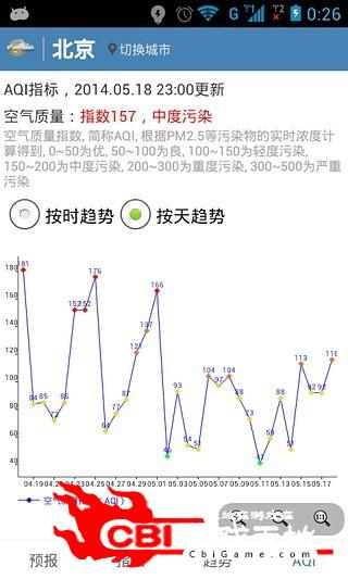 布谷天气图3