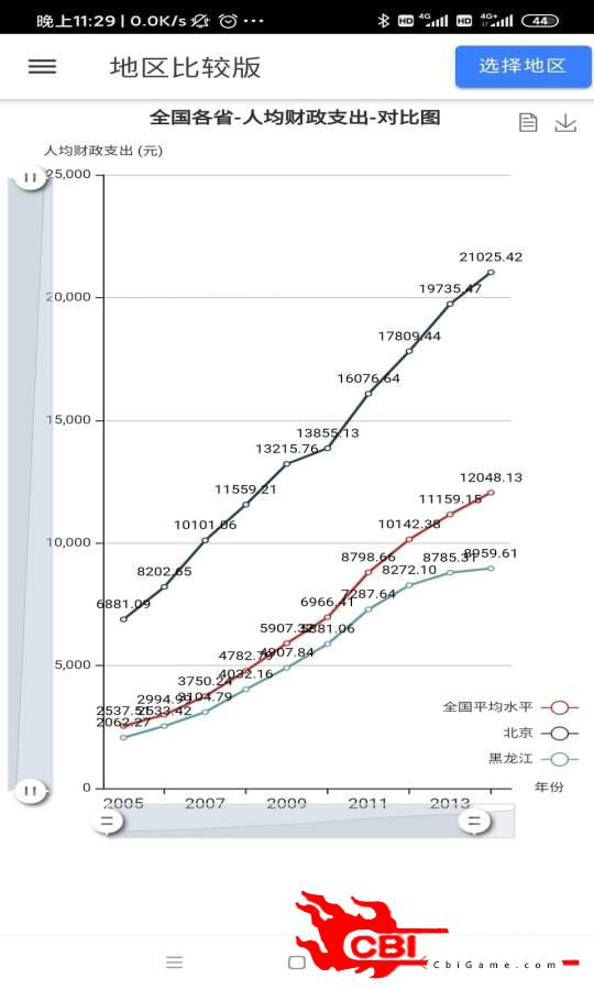 基础教育大数据图2