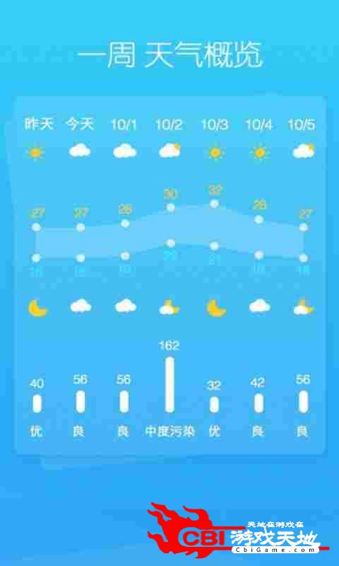 天气早知道图3