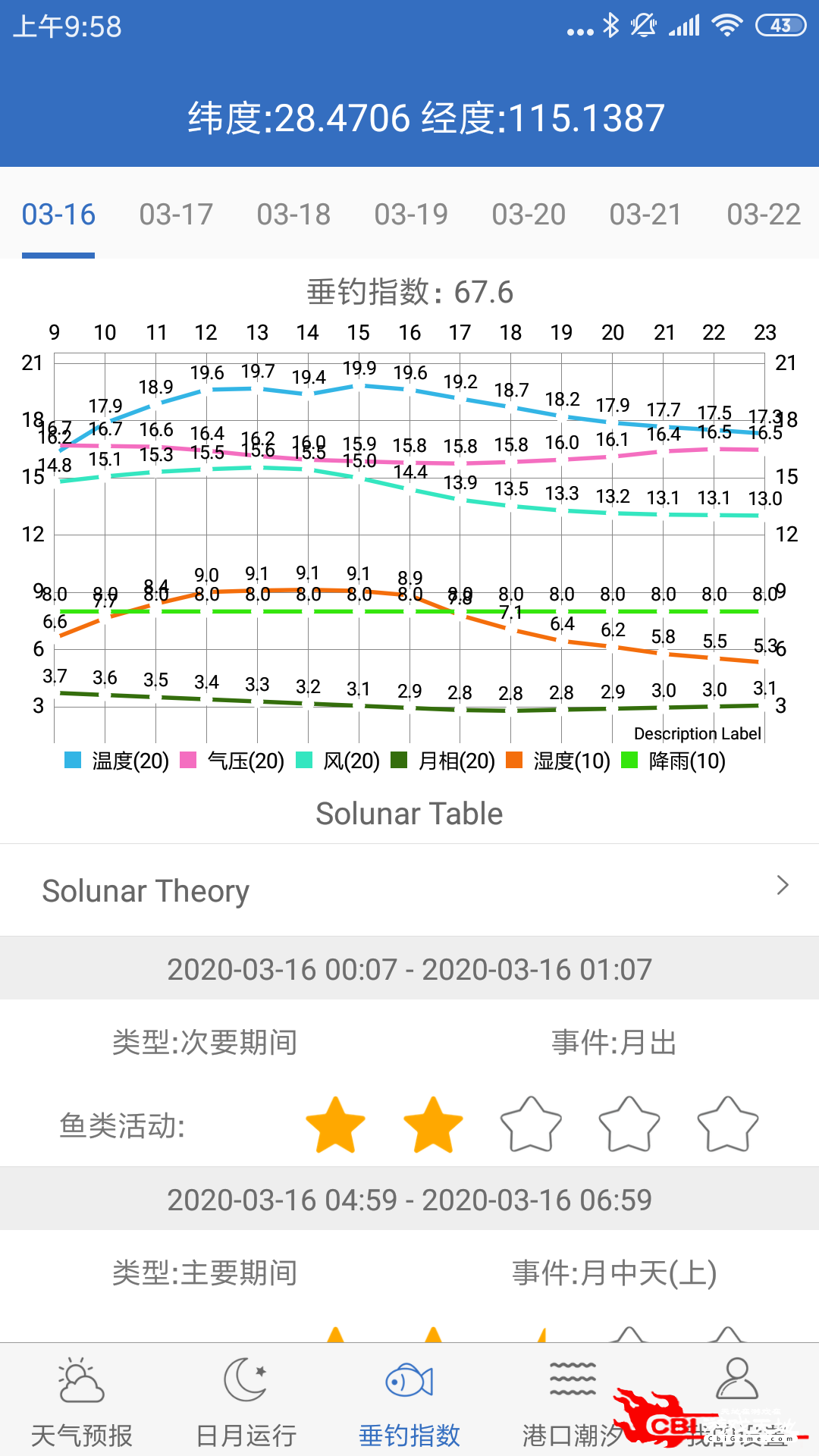 钓鱼天气图2