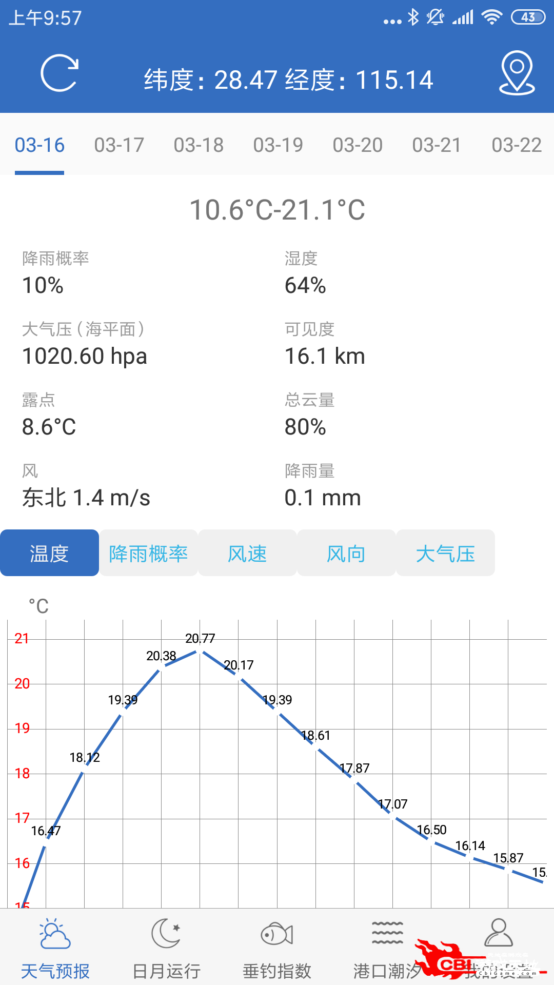 钓鱼天气图0