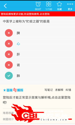 中医眼科学主治医师学习图2