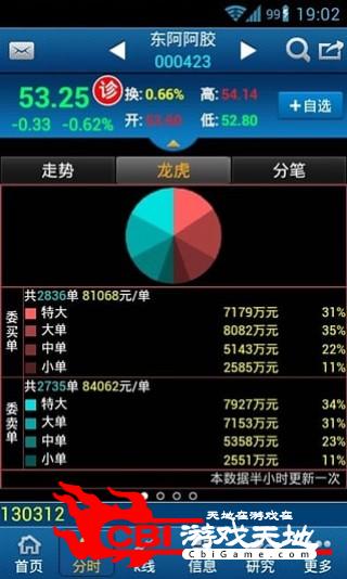 申万宏源证券正版图4