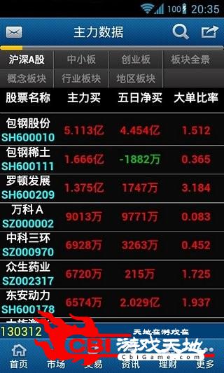 申万宏源证券正版图1