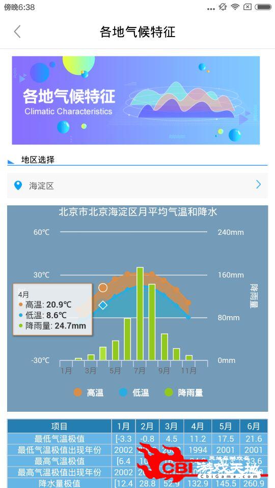 气候通天气图3