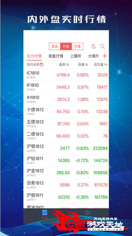 中信期货交易版期货图0