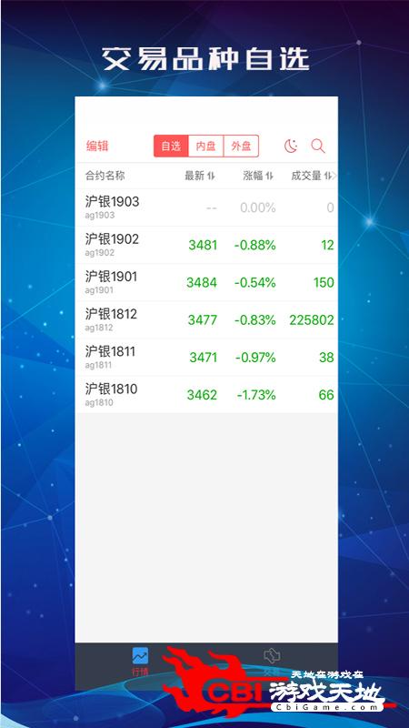 中信期货交易版期货图3