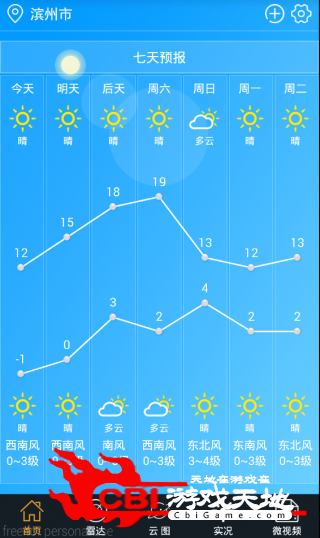 滨州决策天气图2