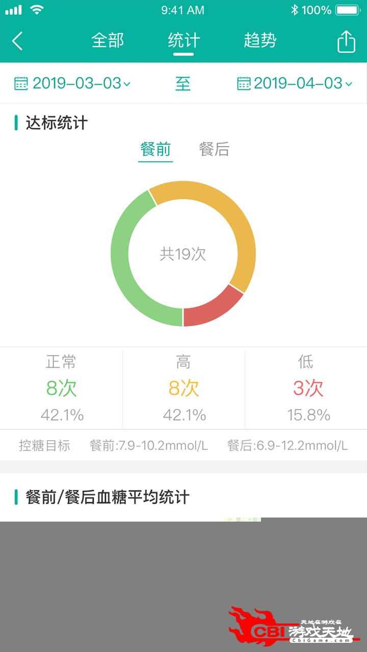 与糖医护协和急诊教育图4