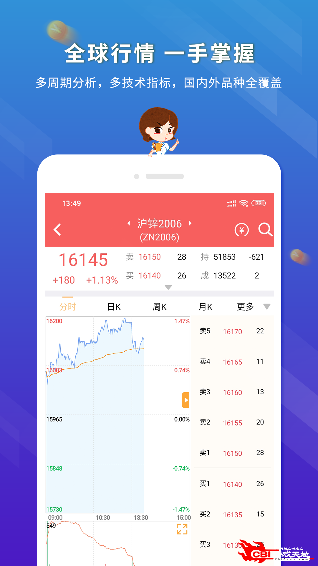 东航金融期货交易app图4