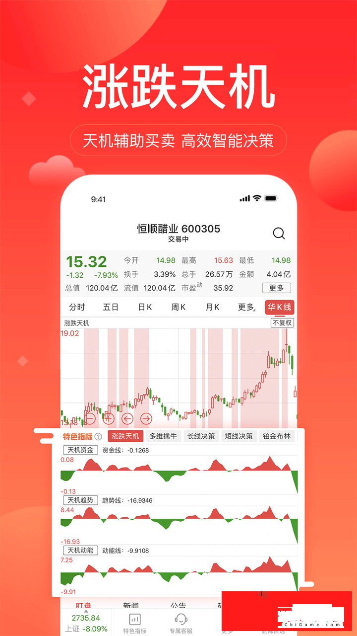 华讯股票股票图1