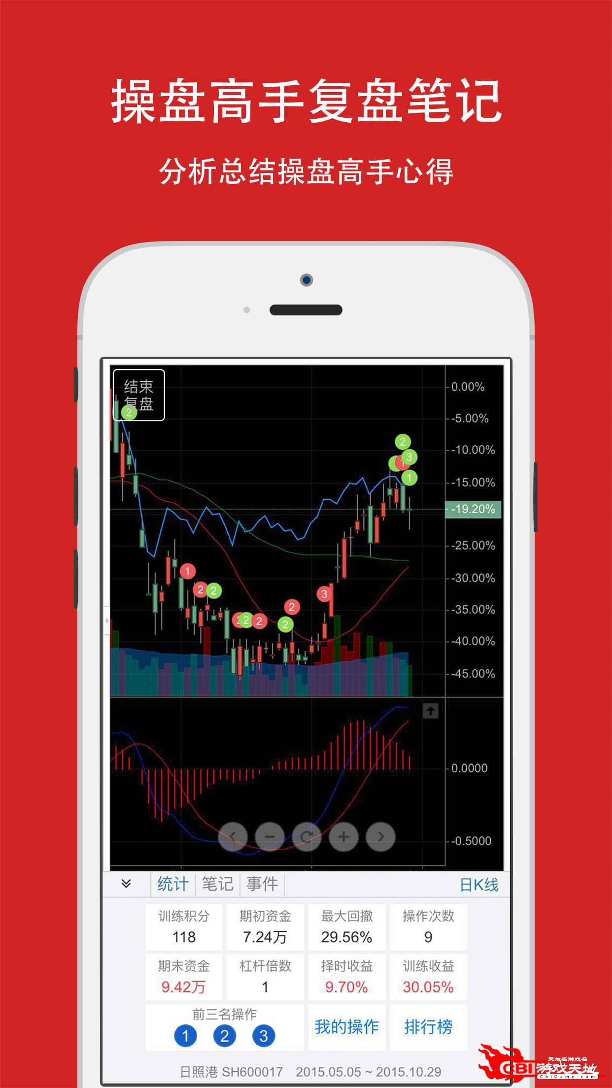 大操盘手股票app图3