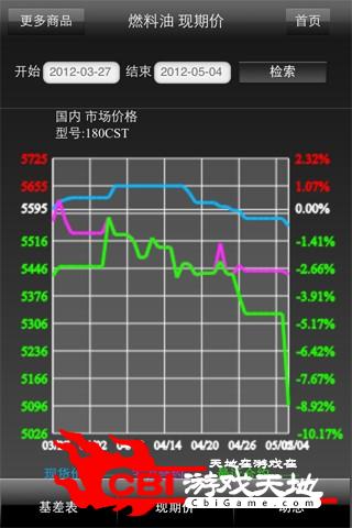 期货通期货图1