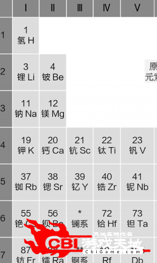 化学元素周期表学习图3