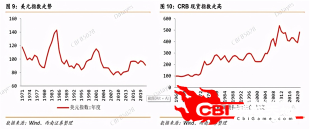 狗狗币怎么挖图0