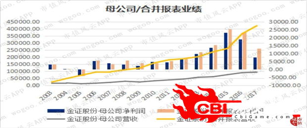 莱特币怎么交易图1