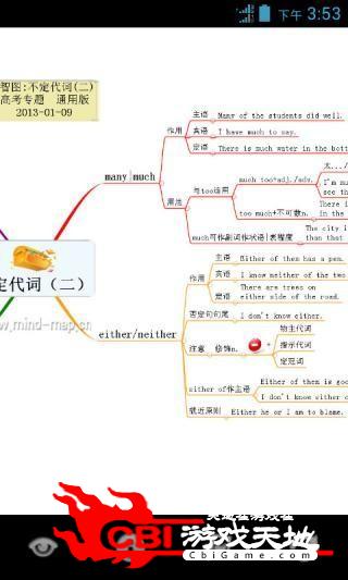 图解高中英语语法主题图4