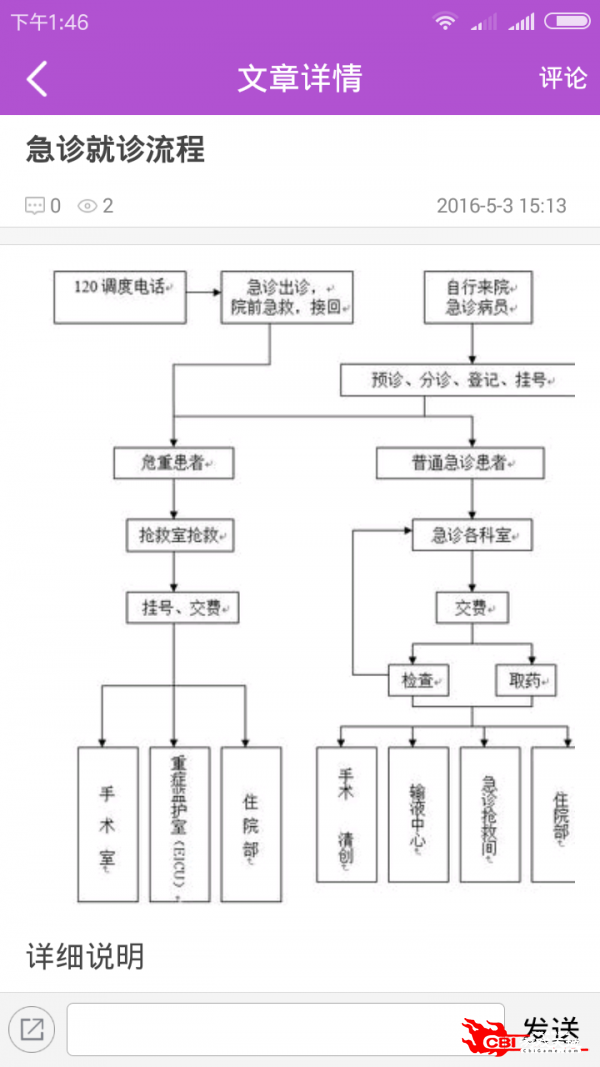 儿童医院图1