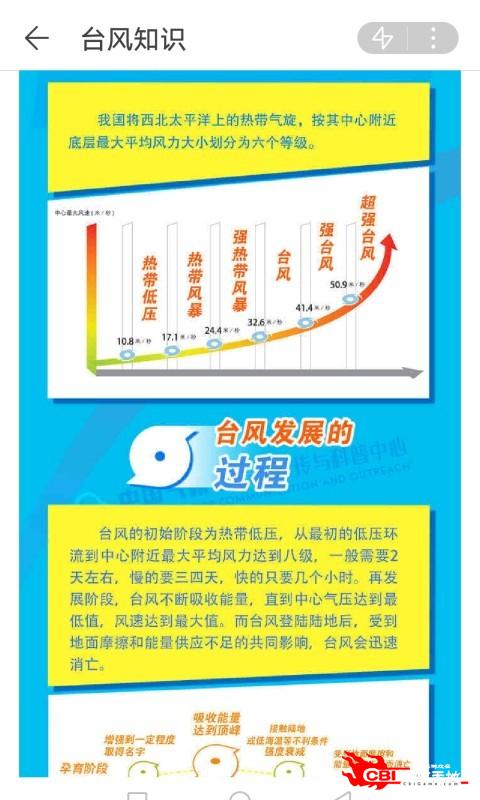 广东天气图4