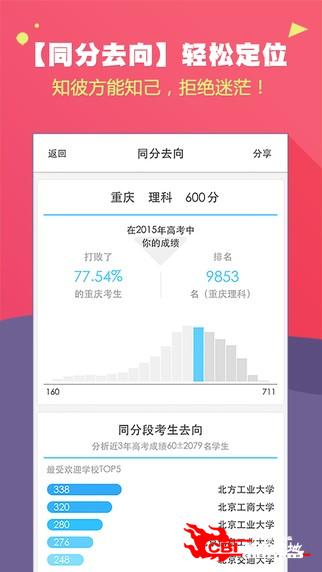 高考成绩查询图0