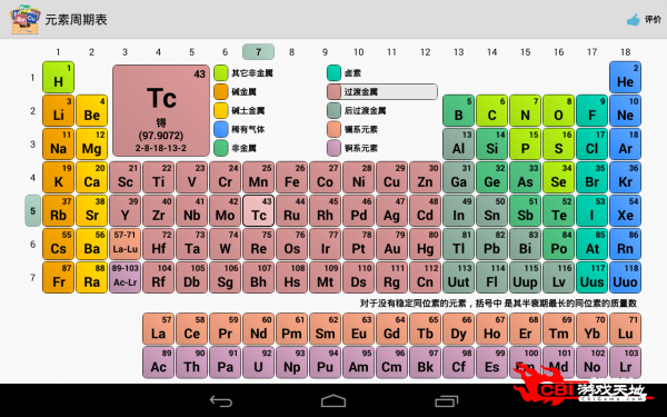 元素周期表图0
