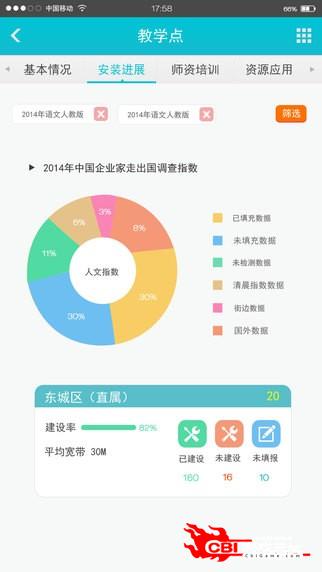 教育信息化图2