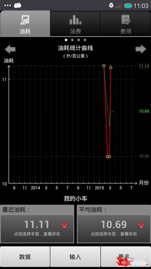 汽车油耗图2